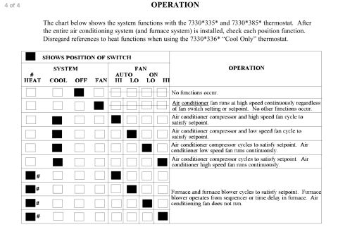2015 Ford F-550 - Manual page showing a thermostat switch-position operation chart mapping system/fan switch settings to AC and furnace functions.