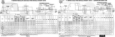 1983 Ford Bronco - '94 F150 dimensions from the Body Builders Layout Book