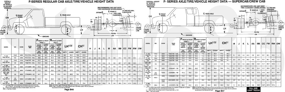 '94 F150 dimensions from the Body Builders Layout Book