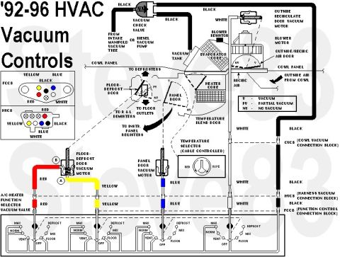 1983 Ford Bronco - '92-96 HVAC Vacuum System [url=https://www.supermotors.net/registry/media/894687] https://www.supermotors.net/getfile/894687/thumbnail/vacl…