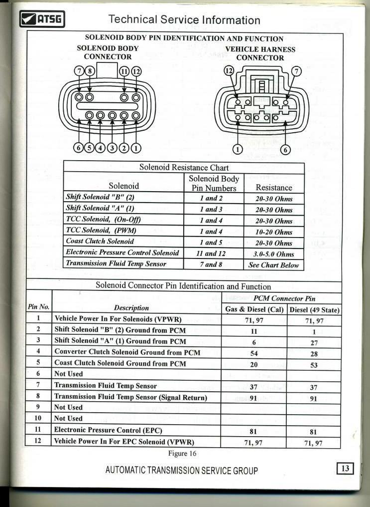 ATSG transmission solenoid body pin identification and resistance chart with PCM connector pins