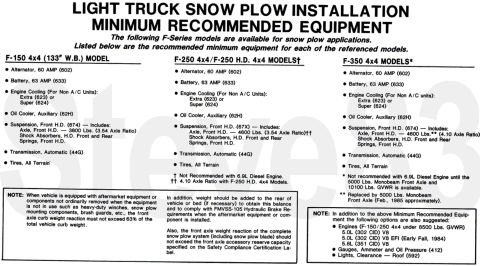 1983 Ford Bronco - 1985 Snow Plow Equipment Recommendations IF THE IMAGE IS TOO SMALL, click it.