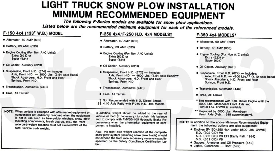 1985 Snow Plow Equipment Recommendations
IF THE IMAGE IS TOO SMALL, click it.