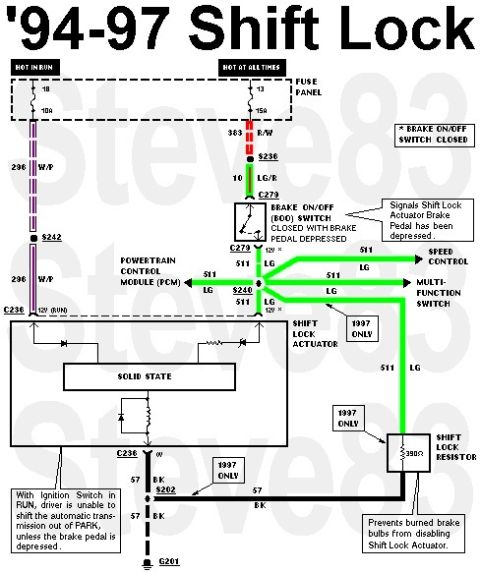 1983 Ford Bronco - '94-97 Shift Interlock System All ('94-up) vehicles are equipped with a shift interlock system. The shift interlock system prevents the shi…