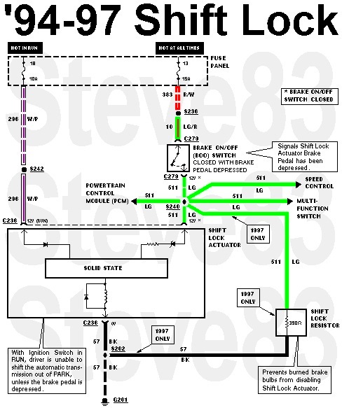 Wiring diagram of 1994-97 shift lock circuit with PCM, BOO switch, color-coded wires and grounds