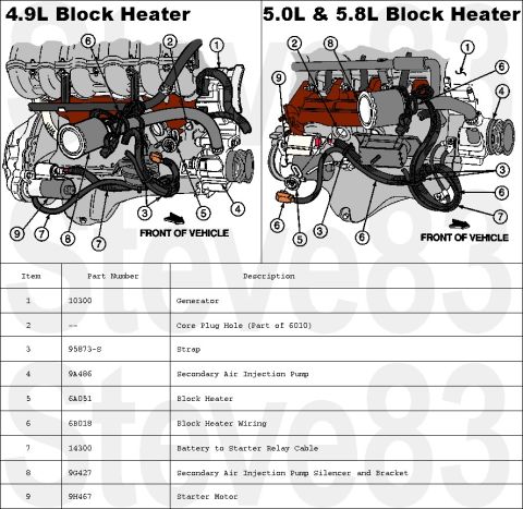 1983 Ford Bronco - Block Heater Installation IF THE IMAGE IS TOO SMALL, click it.
