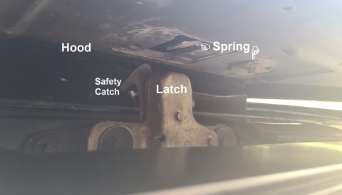 1983 Ford Bronco - Hood Latch Spring IF THE IMAGE IS TOO SMALL, click it. If the hood jams, it may be due to the spring inside the hood working its way behind…