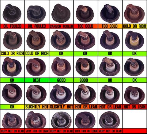 1983 Ford Bronco - Spark Plug Diagnosis (I can't remember where I found this, but I didn't create it) IF THE IMAGE IS TOO SMALL, click it. The inside back cov…