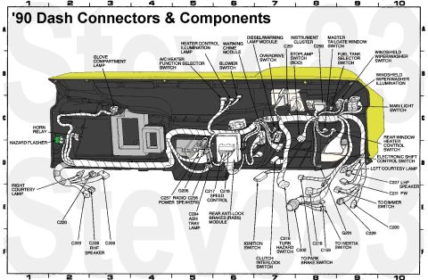1983 Ford Bronco - '90 Dash Connectors & Components IF THE IMAGE IS TOO SMALL, click it.