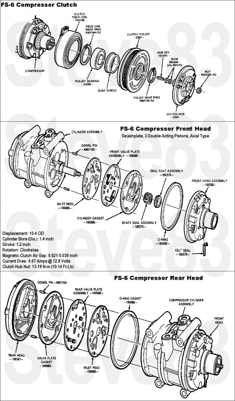 1983 Ford Bronco - FS6 Compressor IF THE IMAGE IS TOO SMALL, click it. Type: swashplate w/3 double-acting axial pistons Displacement: 10.4 CI Bore: 1.4"…