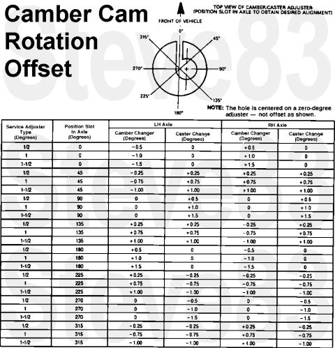 1983 Ford Bronco - Camber Cam Rotation Offset IF THE IMAGE IS TOO SMALL, click it. See also: [url=https://www.supermotors.net/registry/media/994223_1] https:/…