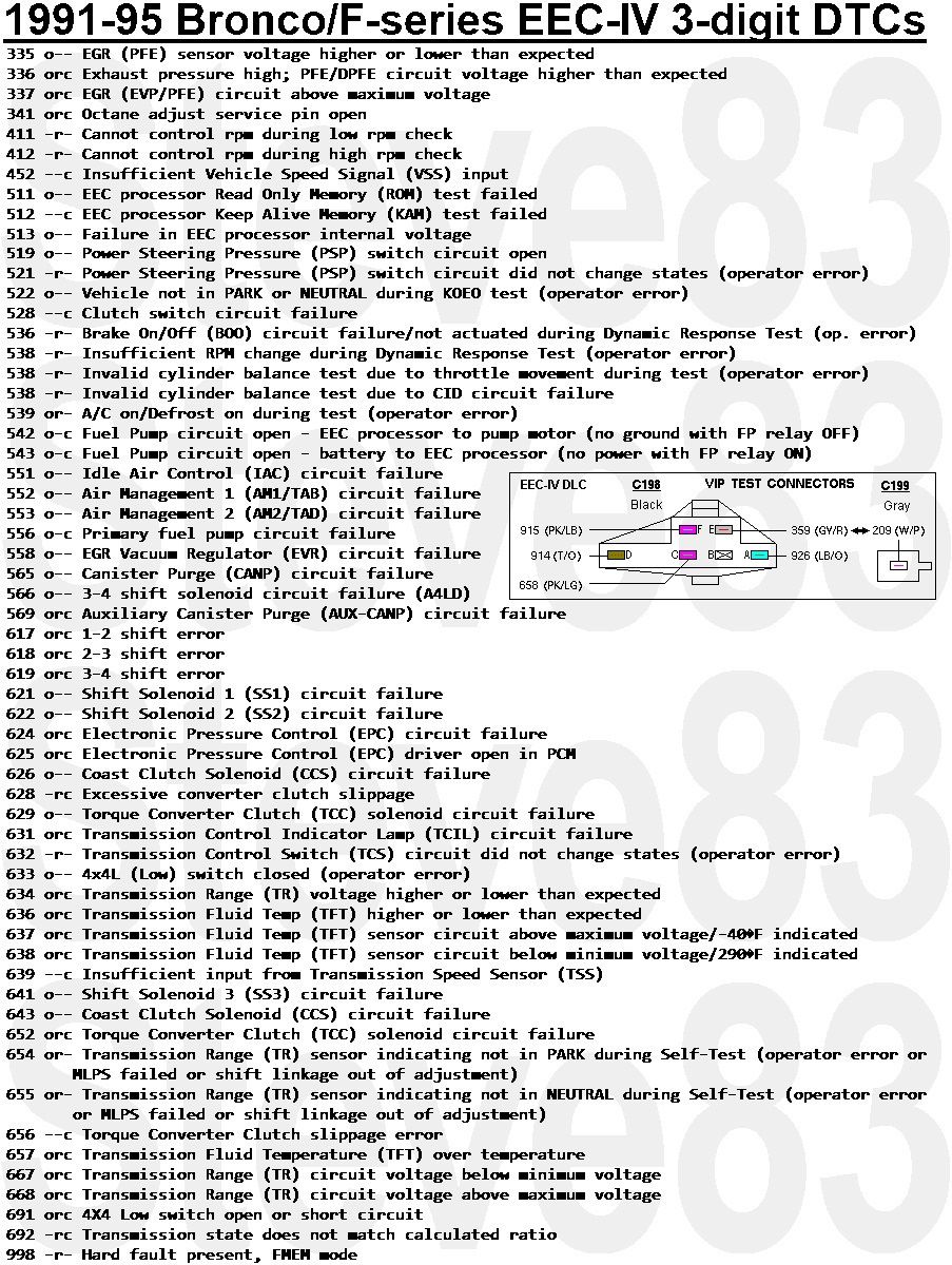 1991-95 Bronco/F-series EEC-IV 3-digit diagnostic trouble code list with descriptions