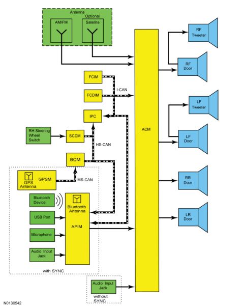 2015 Ford Explorer - system diagram overview