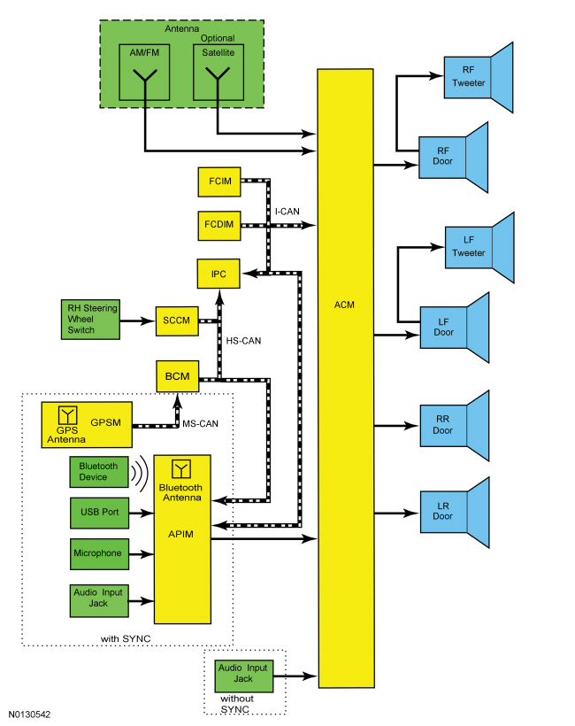 system diagram overview