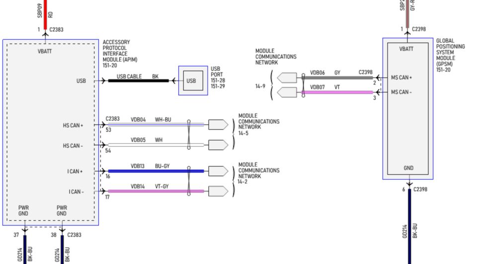 main apim wiring overview.