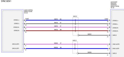 2015 Ford Explorer - sync apim wired directly to the back of acm.