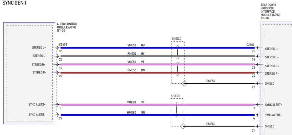 sync apim wired directly to the back of acm.