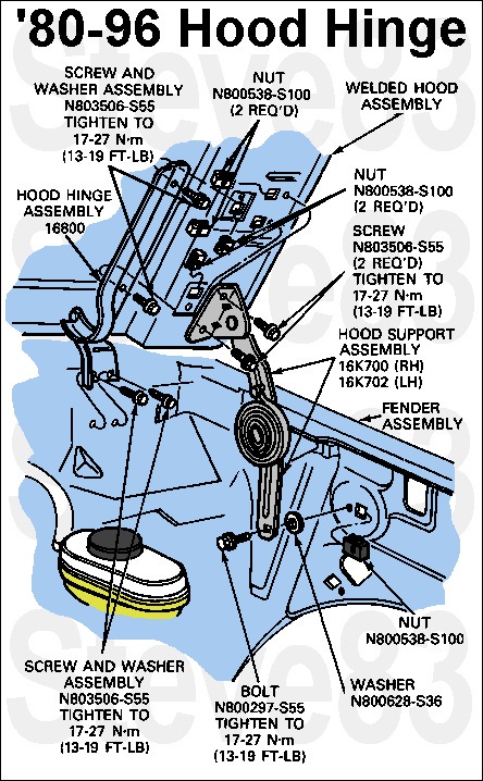 1983 Ford Bronco - '80-96 Hood Hinge IF THE IMAGE IS TOO SMALL, click it. Hood Adjustment, '80-96 F-150-250-350, F-Super Duty Chassis Cab, and Bronco 1. Open…