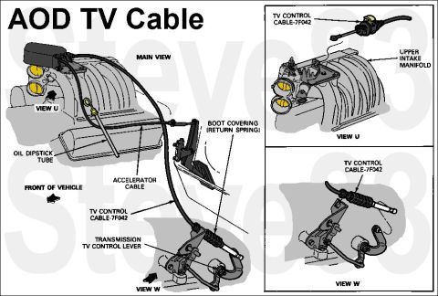 1983 Ford Bronco - AOD TV Cable Installation IF THE IMAGE IS TOO SMALL, click it. See also: [url=https://www.supermotors.net/registry/media/770015] https://ww…
