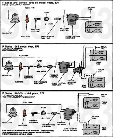 1983 Ford Bronco - '85-89 Fuel Systems IF THE IMAGE IS TOO SMALL, click it. For Type 2 SFR, read this page & the NEXT several: [url=https://www.supermotors.ne…