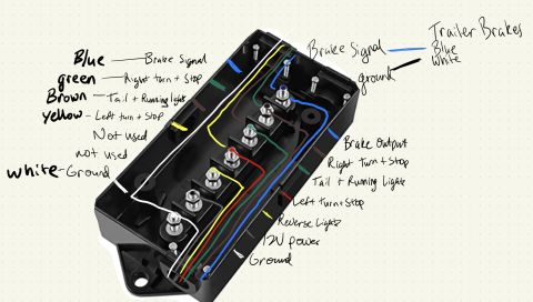 2015 Ford F-550 - Trailer-light/brake wiring diagram overlaid on a terminal block, labeling each wire color and its circuit function.