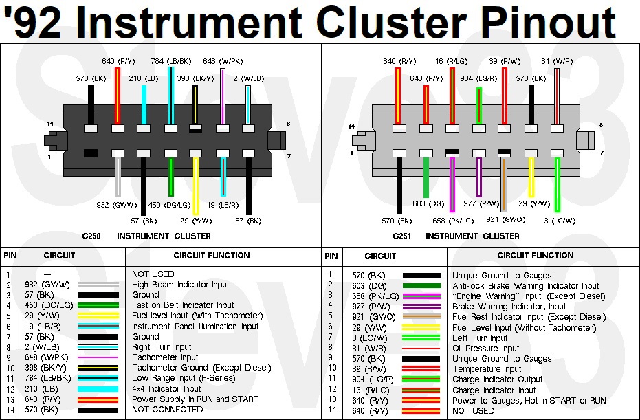 '92 Instrument Cluster Connector Pinouts
IF THE IMAGE IS TOO SMALL, click it.