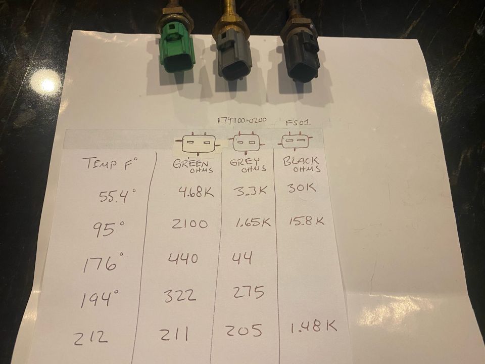 Three automotive temperature sensors with a handwritten chart showing resistance values at different temperatures