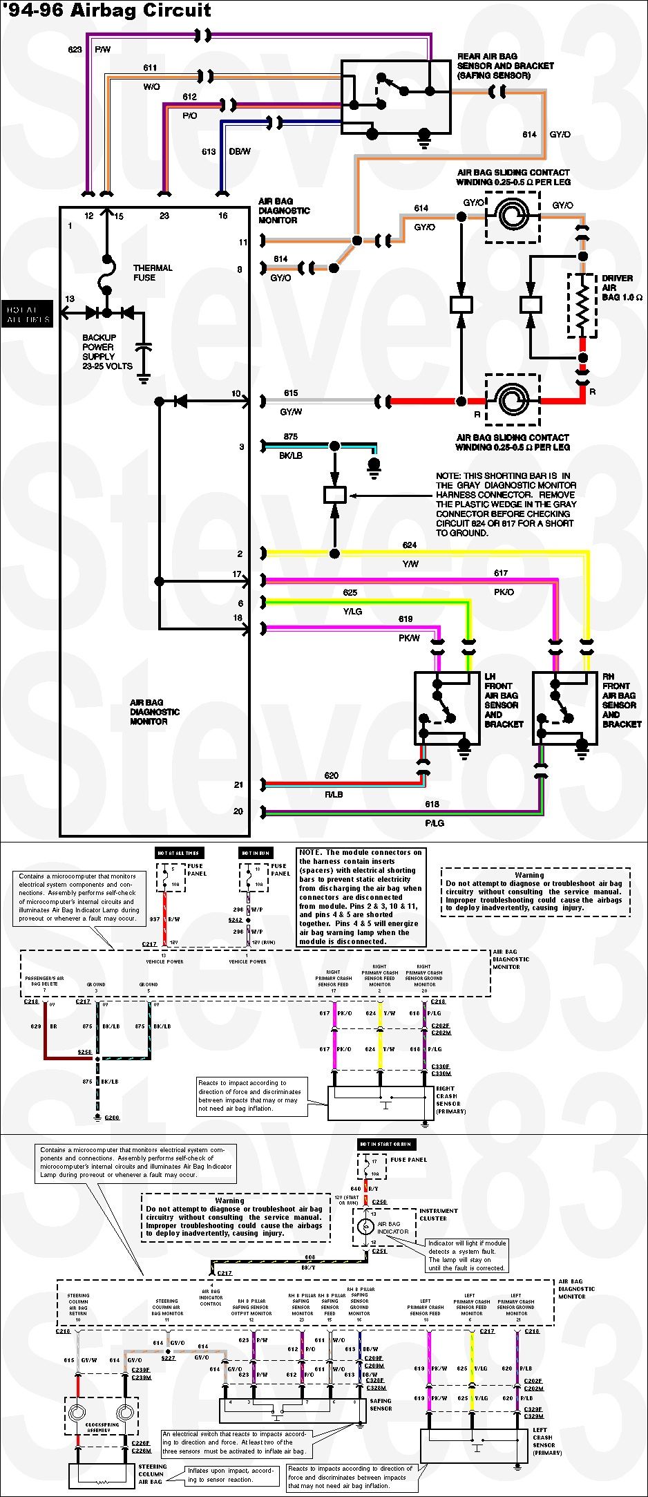 1994-96 airbag circuit wiring diagram with color-coded wires, connectors, fuses and notes