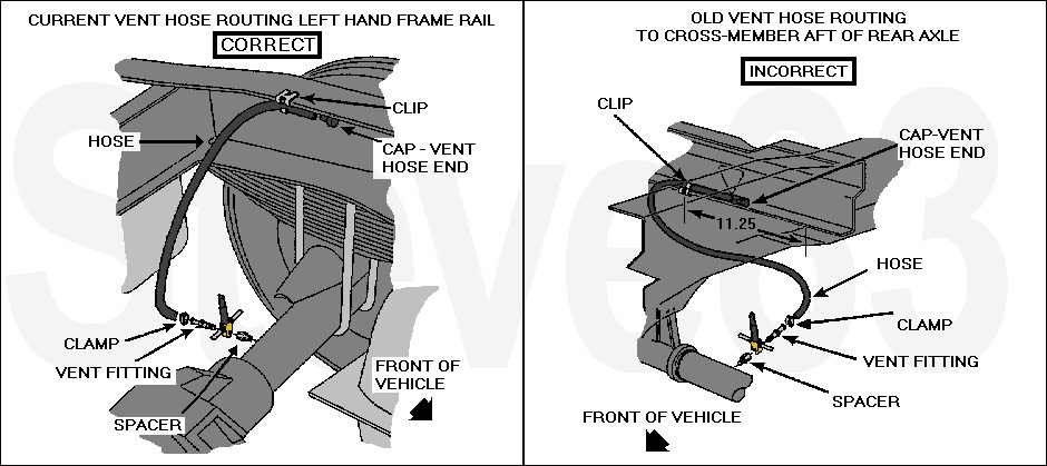 Diagram comparing correct and incorrect axle vent hose routing with labeled clip, clamp, hose and vent fitting