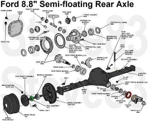 1983 Ford Bronco - 8.8" Axle Exploded, with open differential IF THE IMAGE IS TOO SMALL, click it. Early versions have a ~2.87" hub flange stickout…