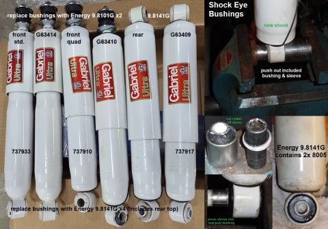 1983 Ford Bronco - Shock Bushings (black Energy poly) IF THE IMAGE IS TOO SMALL, click it. Even new shocks benefit from black Energy poly bushings, which can…