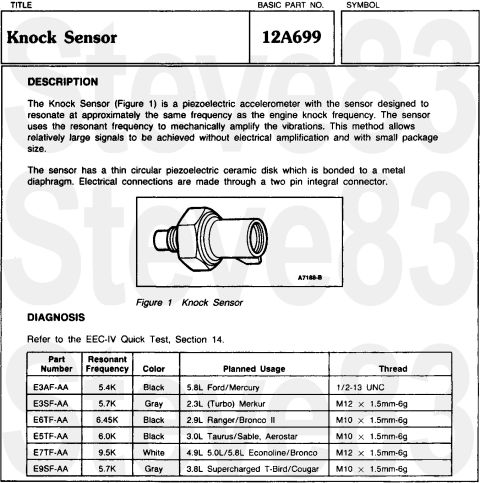 1983 Ford Bronco - Knock Sensor Because the design intent was NOT achieved, and the EEC programming failed to filter out spurious signals, the KS should be un…