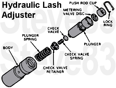 1983 Ford Bronco - Hydraulic Lifter Components IF THE IMAGE IS TOO SMALL, click it.