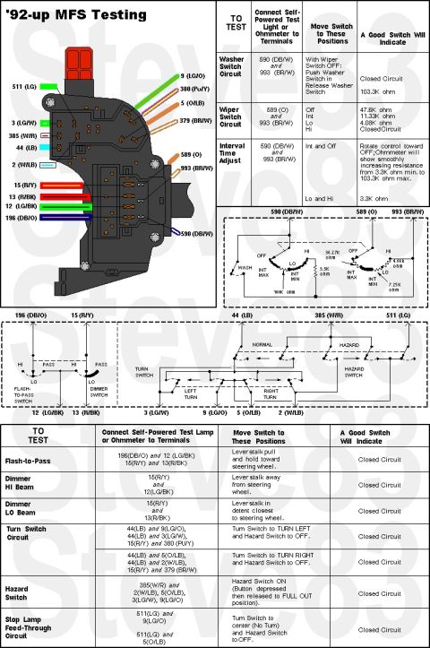 1983 Ford Bronco - MFS Testing '92-up IF THE IMAGE IS TOO SMALL, click it. Upper Connector Motorcraft WPT-611 Lower Connector Motorcraft WPT-179 Use these pho…