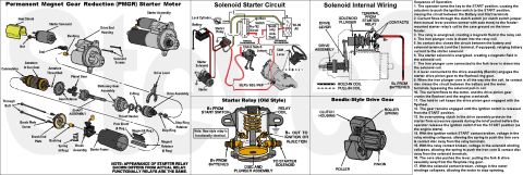 1983 Ford Bronco - Starter, (Late) Permanent Magnet Gear Reduction (PMGR) IF THE IMAGE IS TOO SMALL, click it. Motor Diameter: 3 in. Current Draw Under Normal…