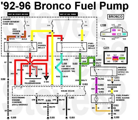 1983 Ford Bronco - '92-96 Bronco Fuel Pump & Level Wiring IF THE IMAGE IS TOO SMALL, click it. Tank connectors & pinouts are shown here: [url=https://www.supe…