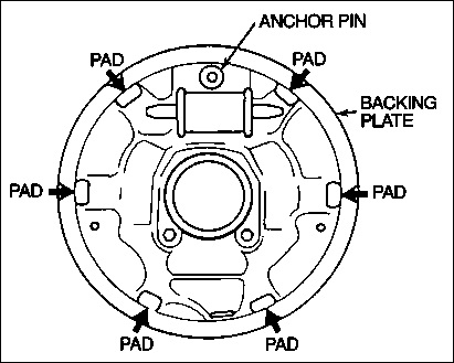 1983 Ford Bronco - Drum Shoe Pads IF THE IMAGE IS TOO SMALL, click it. An often overlooked area that requires servicing is the backing plate pads that support…
