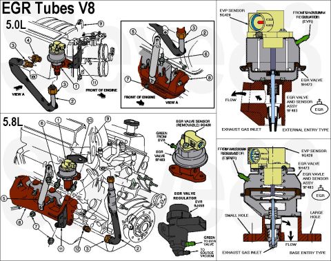 1983 Ford Bronco - EGR Tubes for (early; non-PFE/DPFE) 5.0L & 5.8L IF THE IMAGE IS TOO SMALL, click it. 1 - Exhaust Gas Recirculation Valve 9D460 2 - EGR Valv…