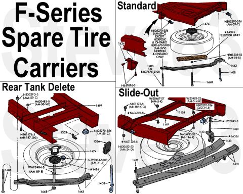 1983 Ford Bronco - Pickup Spare Tire Carriers IF THE IMAGE IS TOO SMALL, click it. [url=https://www.supermotors.net/vehicles/registry/media/1159230] https://w…