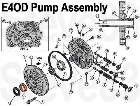 1983 Ford Bronco - E4OD Pump Assembly (Exploded) IF THE IMAGE IS TOO SMALL, click it. 1 - Pump Body (Part of 7A103) 2 - Body and Support Assembly (Part of 7A1…