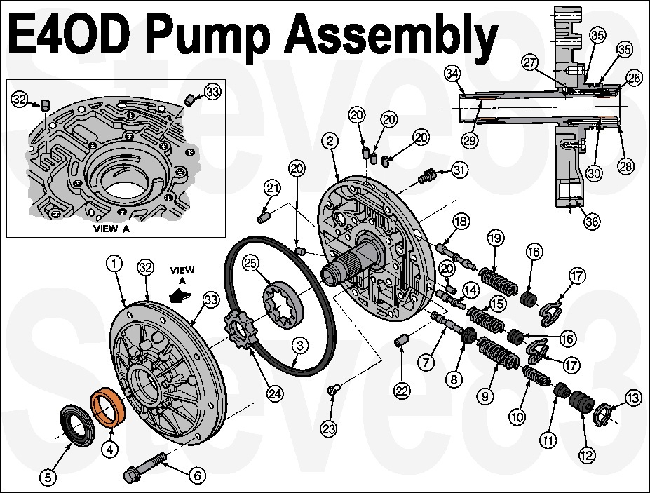 E4OD Pump Assembly (Exploded)
IF THE IMAGE IS TOO SMALL, click it.

  1 - Pump Body (Part of 7A103)
  2 - Body and Support Assembly (Part of 7A103)
  3 - Front Oil Pump Seal, O-Ring - 7A248
  4 - Front Oil Pump Bushing (Part of 7A103)
  5 - Front Oil Pump Seal, Small - 7A248
  6 - Bolt and Washer Assembly (9 Req'd) - N805260-S
  7 - Main Regulator Valve (Part of 7A103)
  8 - Spring Retainer (Part of 7A103)
  9 - Outer Spring (Part of 7A103)
10 - Inner Spring (Part of 7A103)
11 - Main Regulator Booster Valve (Part of  7A103)
12 - Main Regulator Booster Sleeve (Part of 7A103)
13 - Retainer (Part of 7A103)
14 - Converter Regulator Valve (Part of 7A103)
15 - Spring (Part of 7A103)
16 - Plug (Part of 7A103)
17 - Clip (Part of 7A103)
18 - Converter Clutch Control Valve (Part of 7A103)
19 - Spring (Part of 7A103)
20 - Solid Cup Plug (Part of 7A103)
21 - Orificed Cup Plug (Part of 7A103)
22 - Orificed Cup Plug (Part of 7A103)
23 - Air Bleed Check Valve Assembly (Part of 7A103)
24 - Inner Gerotor Gear (Part of 7A103)
25 - Outer Gerotor Gear (Part of 7A103)
26 - Orifice Cup Plug - N805802
27 - Valve Assembly (Part of 7A103)
28 - Solid Cup Plug (Part of 7A103)
29 - Bushing, Front - 7B261
30 - Rear Input Shaft Bushing (Part of 7A103)
31 - Bolt M8 (11 Req'd) (Part of 7A103)
32 - Orificed Cup Plug (Part of 7A103)
33 - Orificed Cup Plug (Part of 7A103)
34 - Seal Conv. Clutch - 7L323
35 - Seal Coast Clutch - 7G402
36 - Inlet Tube Bore (Part of 7A103)