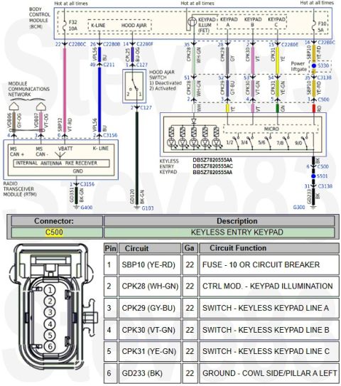 2016 Ford Explorer - In preparation to add a factory-type keyless entry pad to the driver's door, I looked up its wiring. It looks like DB5Z7820, DB5Z7820555AA,…