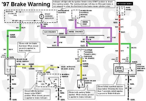 1997 Ford F-250 - Brake Warning Lamp for '97 F-series IF THE IMAGE IS TOO SMALL, click it.