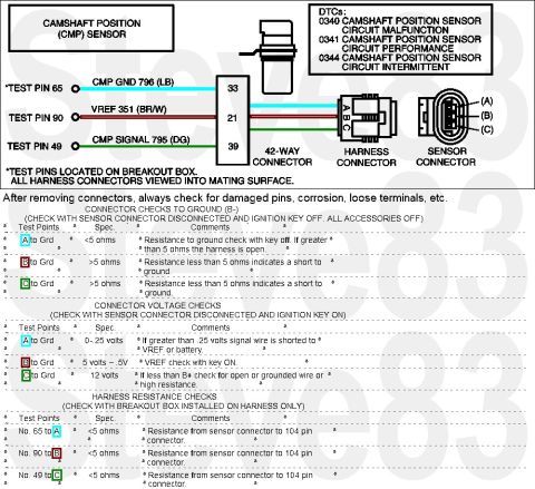 1997 Ford F-250 - PowerStroke CMP Testing IF THE IMAGE IS TOO SMALL, click it.