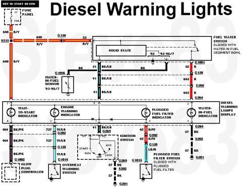 1997 Ford F-250 - '92-96/7 Diesel Warning Lights IF THE IMAGE IS TOO SMALL, click it. When the Ignition Switch is in START or RUN, the Warning Indicators are…