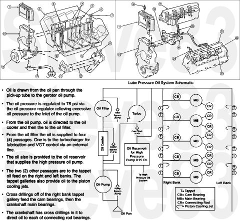 1997 Ford F-250 - 7.3L Oil Systems IF THE IMAGE IS TOO SMALL, click it. [url=https://www.supermotors.net/registry/media/1174531] https://www.supermotors.net/…