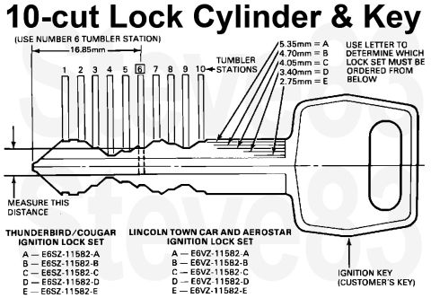 1983 Ford Bronco - TSB 87-24-2 General Door & Ignition Lock Service Tips Publication date: 12/04/87 FORD: 1987-88 ESCORT/EXP, TEMPO, MUSTANG, TAURUS, THUNDERB…