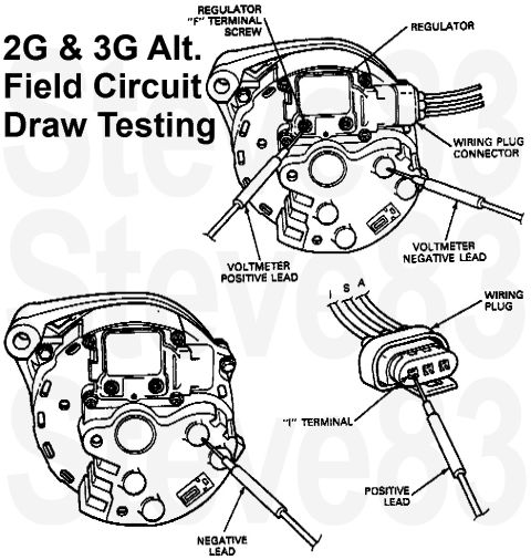 1983 Ford Bronco - 2G & 3G Alternator Field Circuit Draw Testing IF THE IMAGE IS TOO SMALL, click it. Connect the voltmeter negative lead to the alternator re…