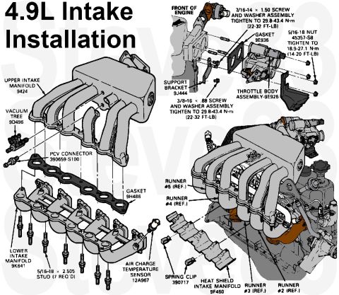 1983 Ford Bronco - TSB 87-08-16: INTAKE MANIFOLD UPPER - 4.9L - REVISED SHOP MANUAL INSTALLATION PROCEDURE FORD - LIGHT TRUCK: 1987 E-SERIES, F-SERIES, BRONCO…