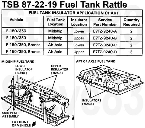 1983 Ford Bronco - TSB 87-22-19 FUEL SYSTEM - TANK - "POPPING" OR "RATTLING" NOISE - VEHICLES BUILT BEFORE 02/18/87 LIGHT TRUCK: 1987 F150-350, BRONCO ISSUE:…